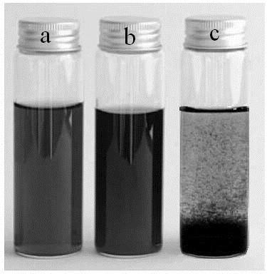 Method for preparing high-dispersion graphene loaded Zn-base metal-organic framework composite materials