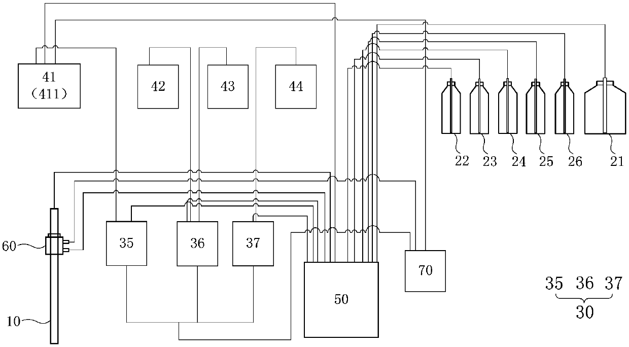 Hematology analyzer and hematology analysis method