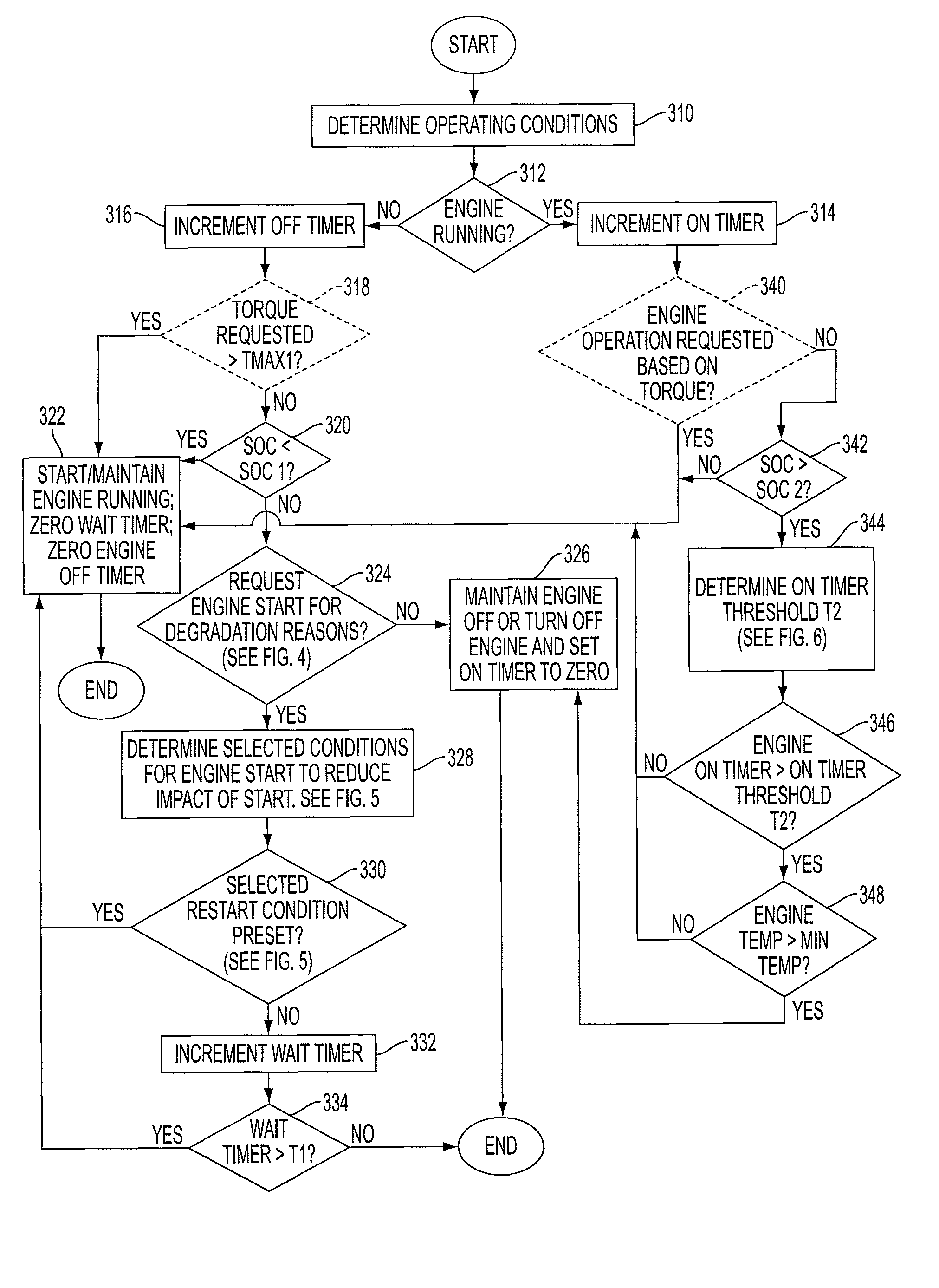 Plug-in hybrid electric vehicle