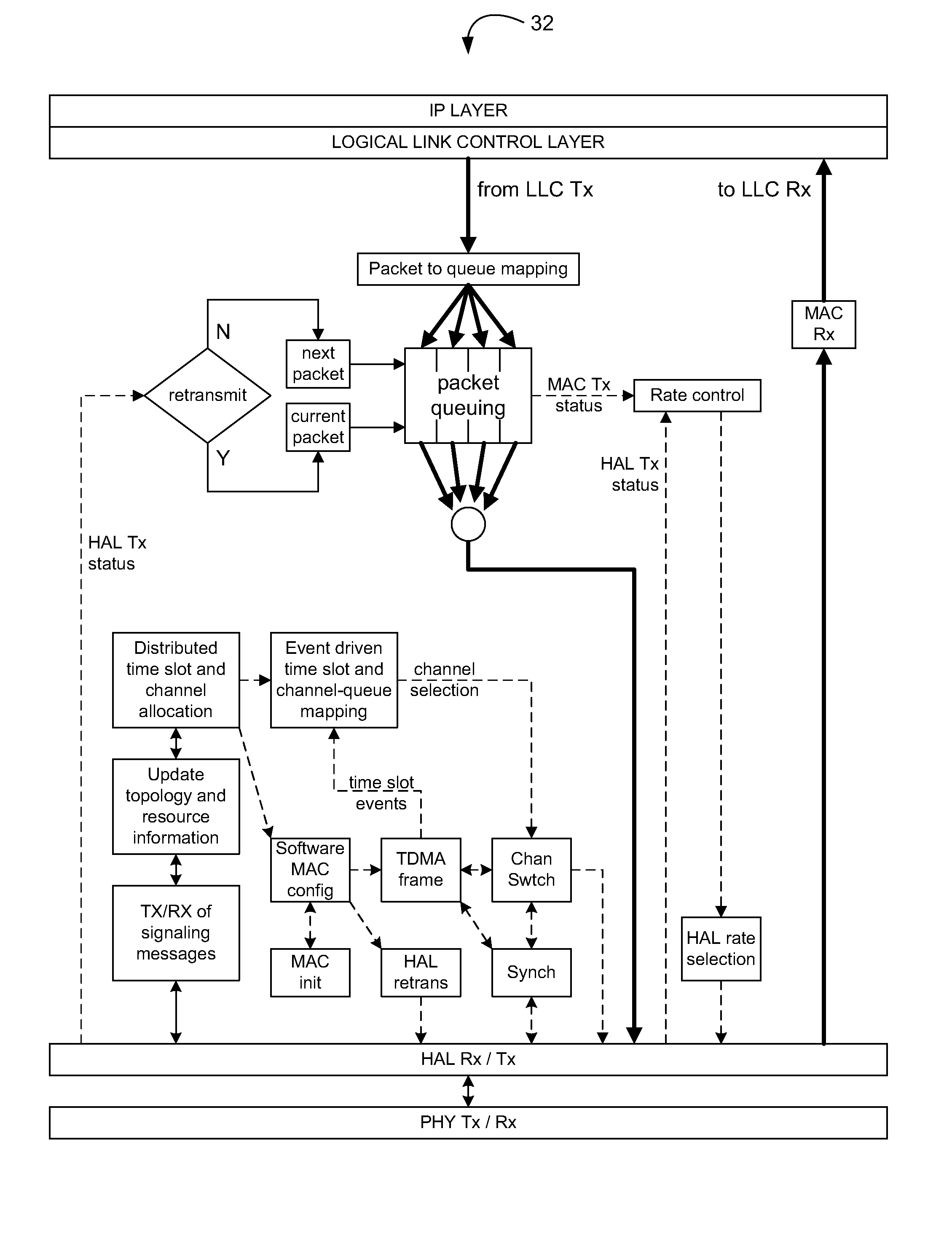 Distributed Multichannel Wireless Communication