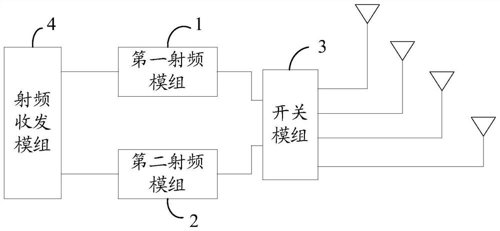 Channel detection method in frequency division duplex mode, radio frequency circuit and electronic equipment