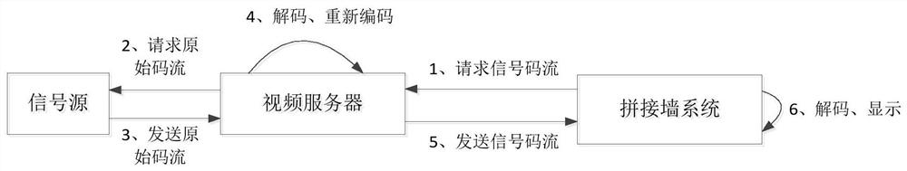 Signal processing method, device, computer equipment and storage medium