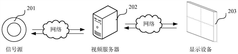 Signal processing method, device, computer equipment and storage medium