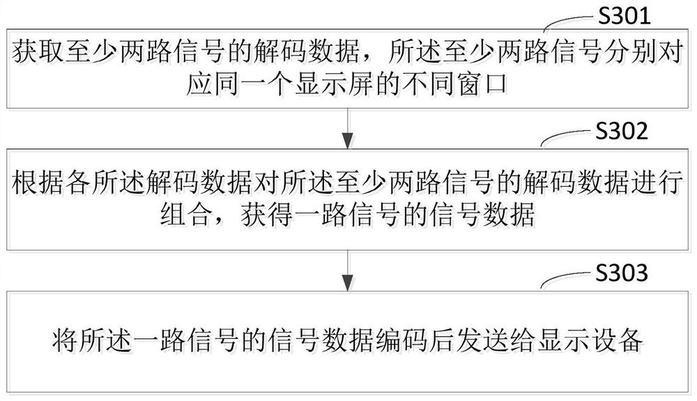 Signal processing method, device, computer equipment and storage medium