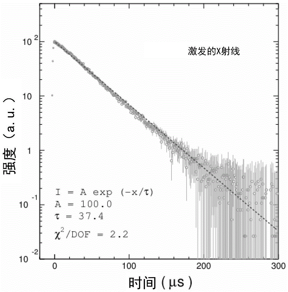 Praseodymium activated lead fluoride scintillation crystal material and preparation method thereof