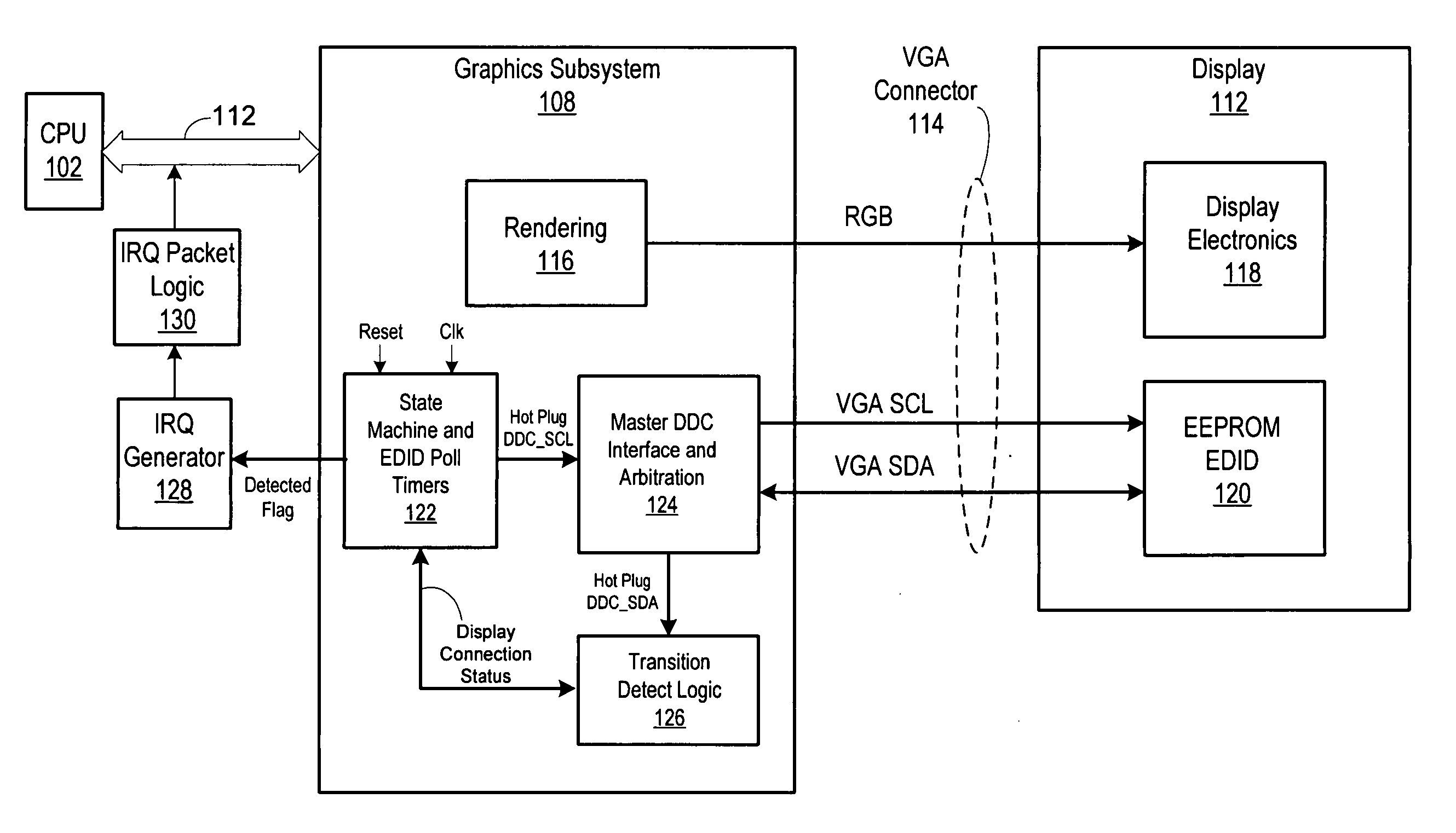 Robust hot plug detection for analog displays using EDID