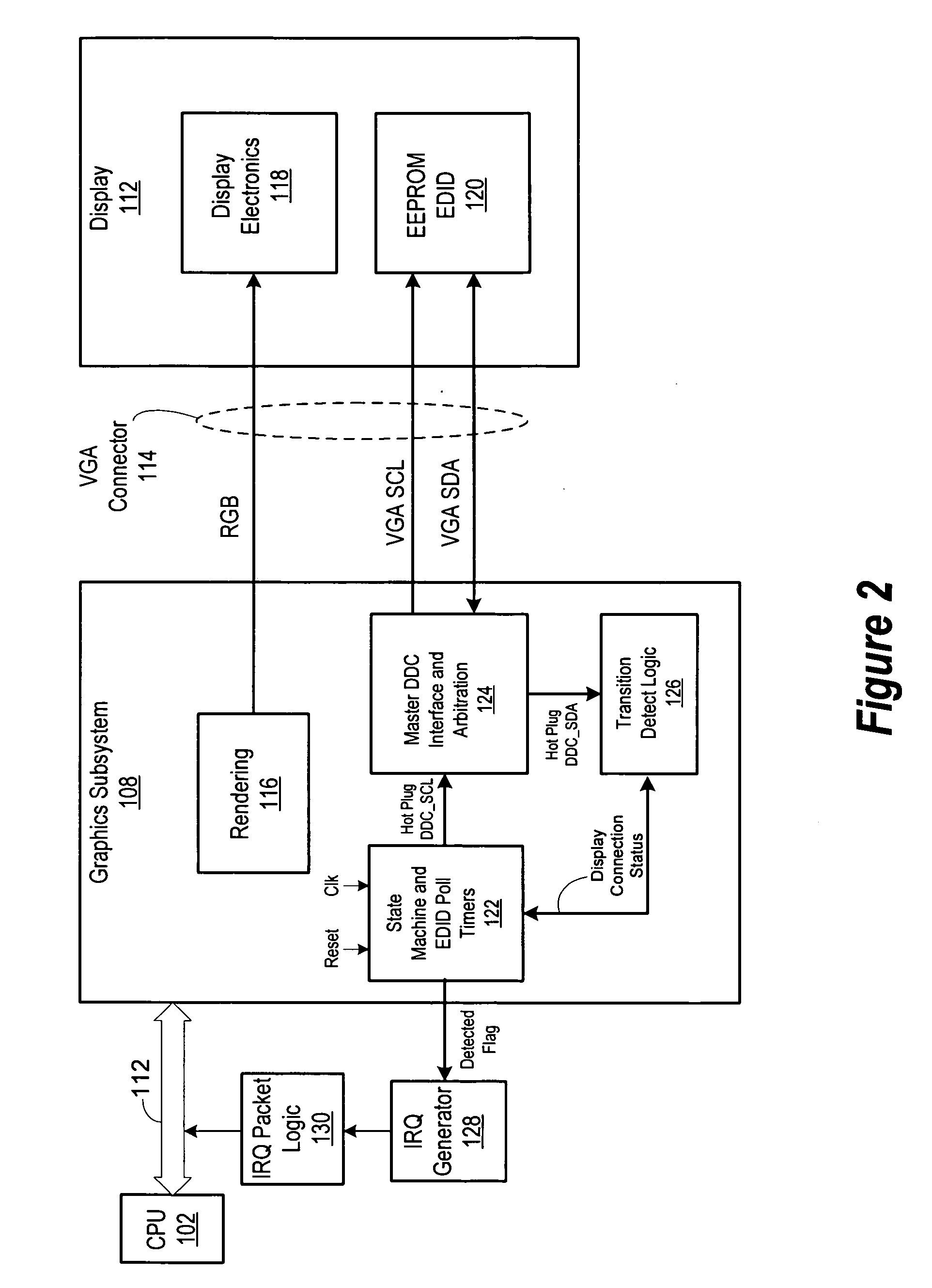 Robust hot plug detection for analog displays using EDID