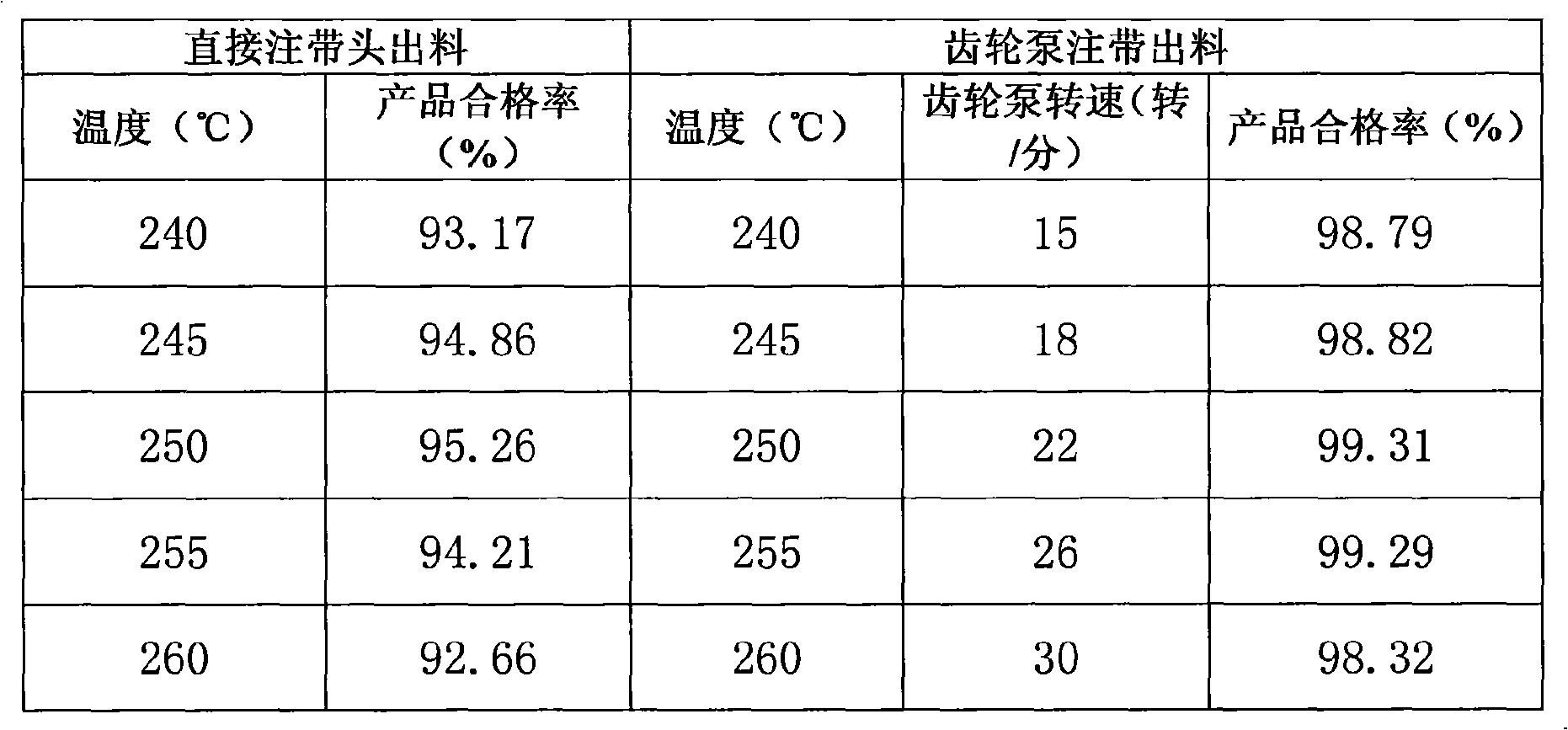 Strand spinneret discharge process for polymerization reaction of 11-amino undecanoic acid monomer