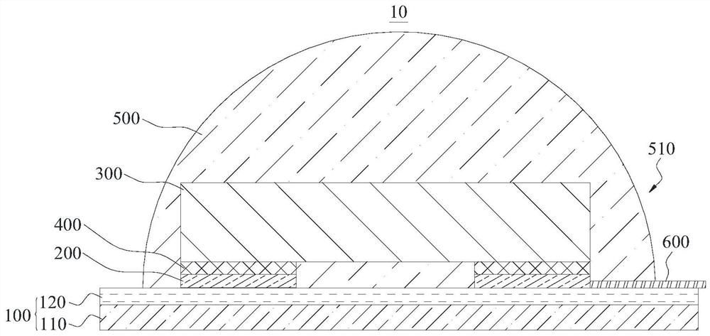 Electronic component packaging structure of IML touch film and manufacturing method of electronic component packaging structure