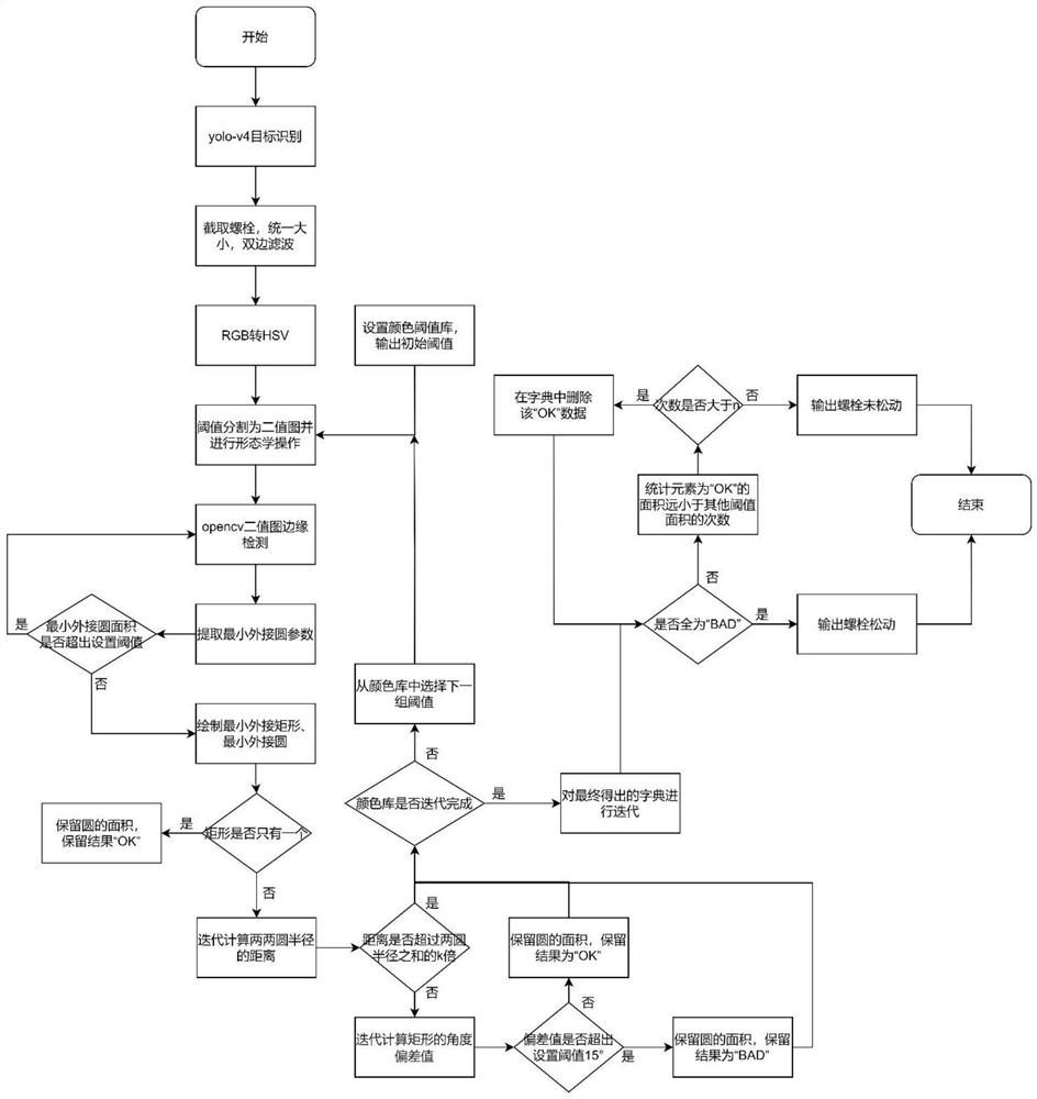 Image recognition detection method for train bottom bolt