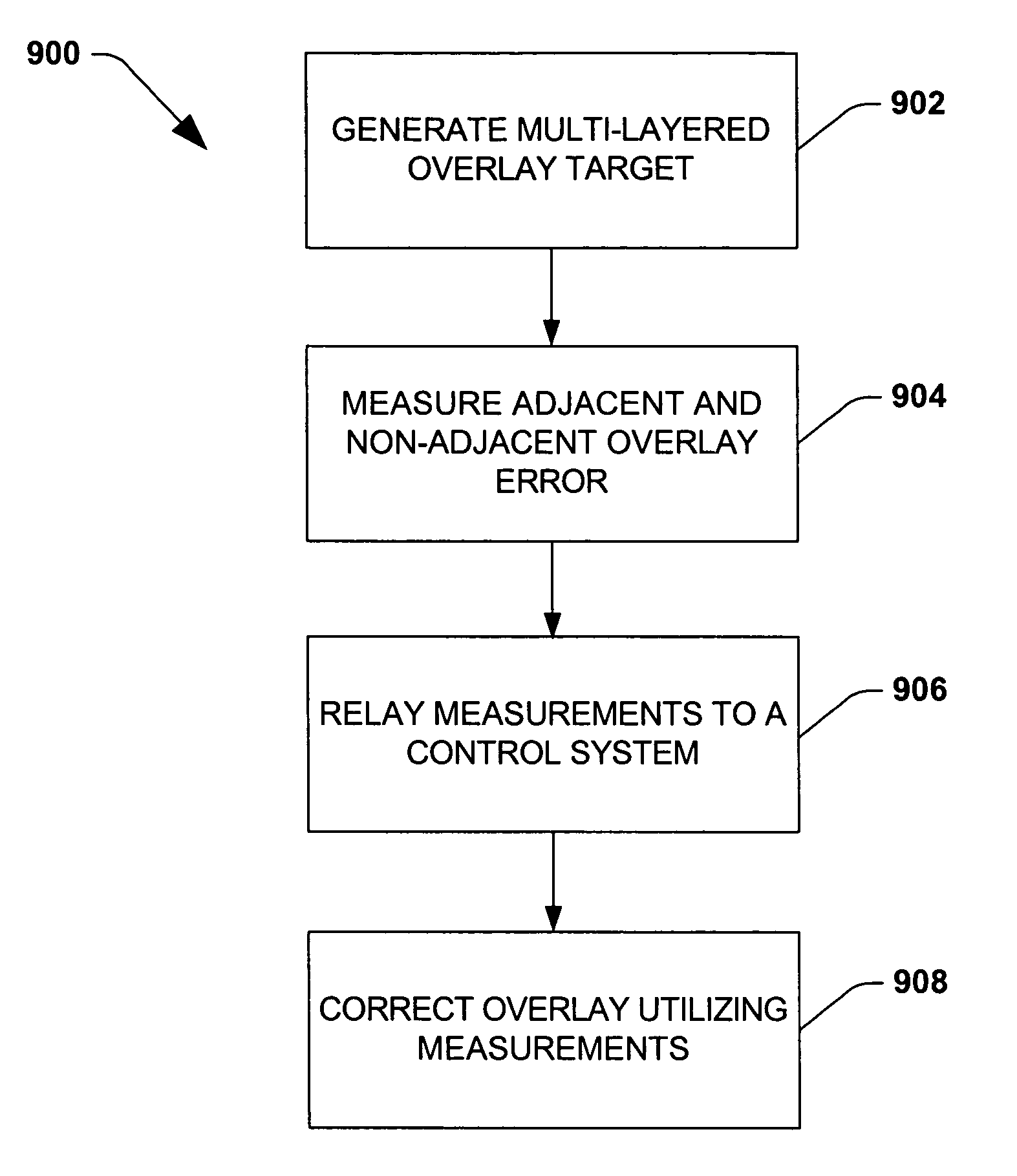 Multi-layer overlay measurement and correction technique for IC manufacturing