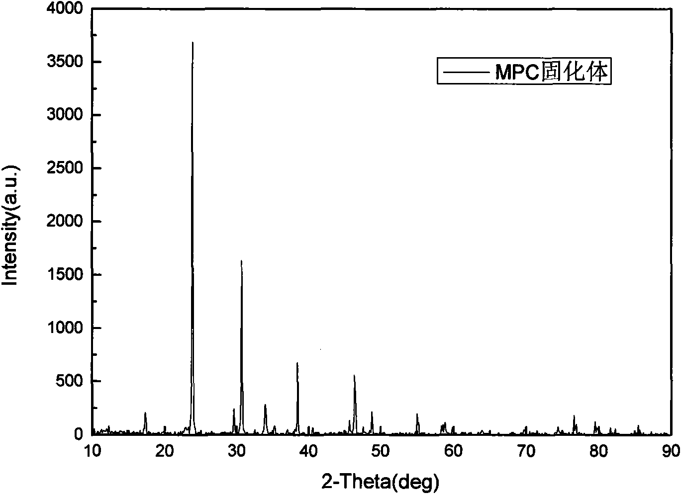 Magnesium-based bone filling adhesive and preparation method and application thereof