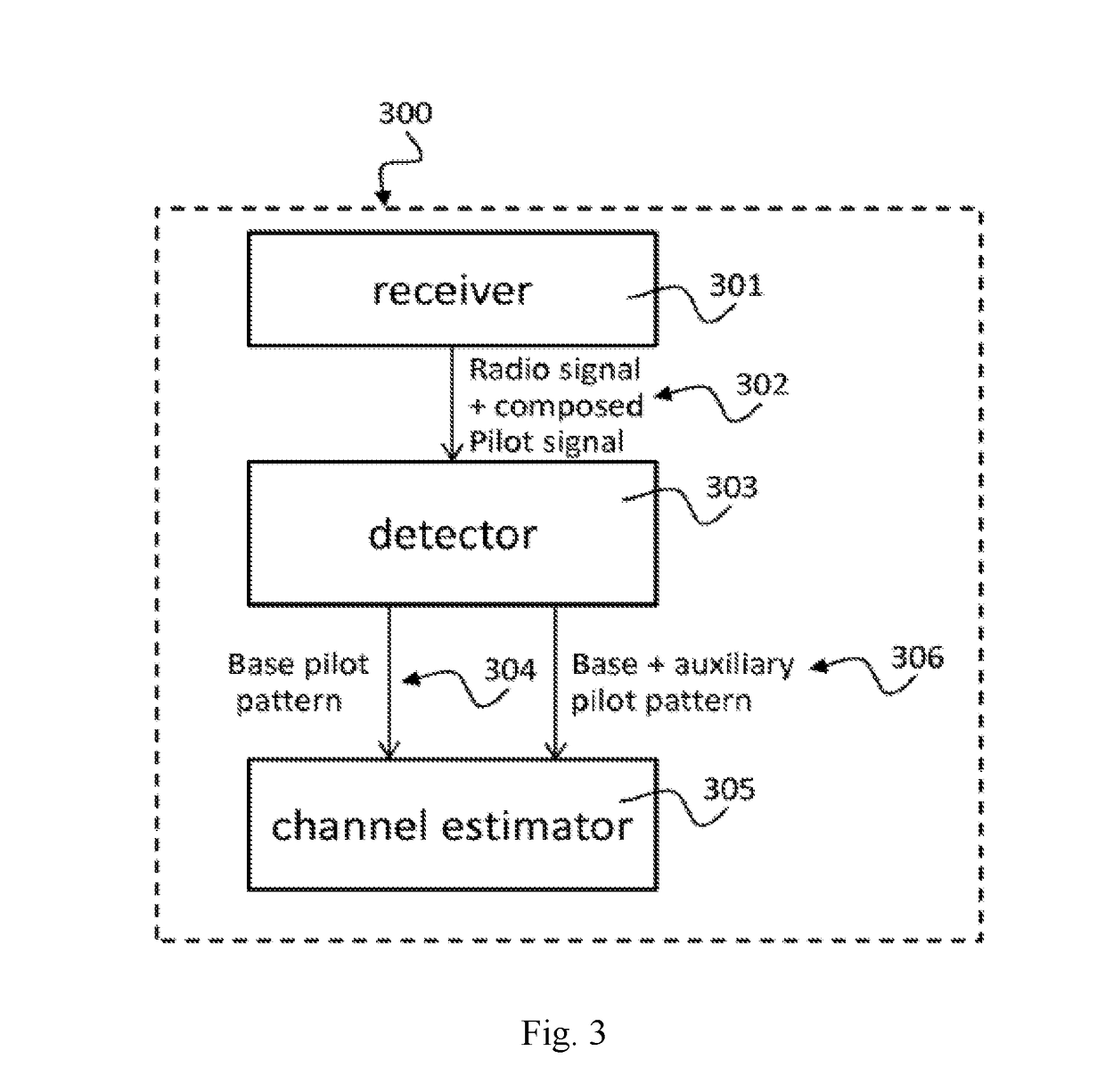 Transmission and reception devices processing composed pilot signals