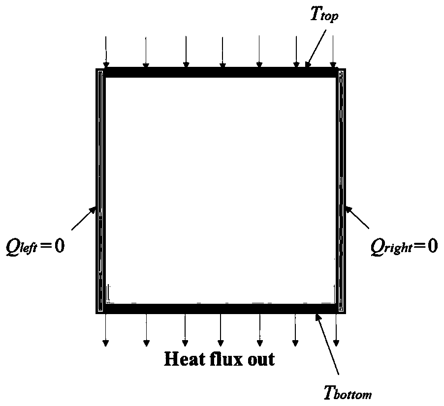 Mesoscopic scale research method for equivalent heat conductivity coefficient of multiphase composite material