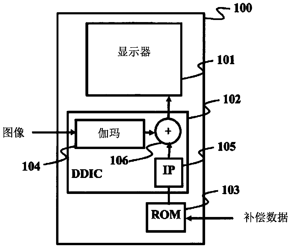 Luminance degradation estimation