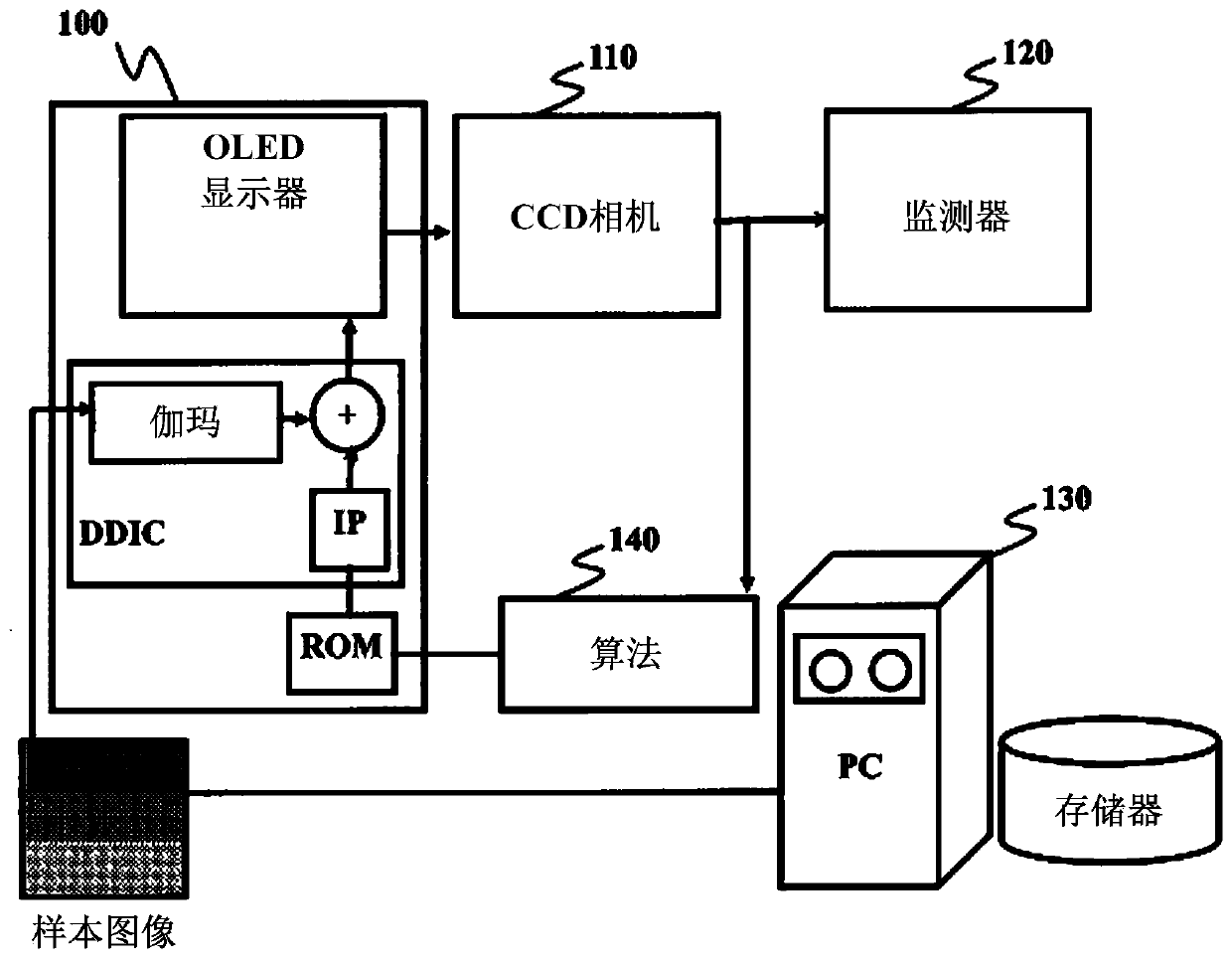 Luminance degradation estimation