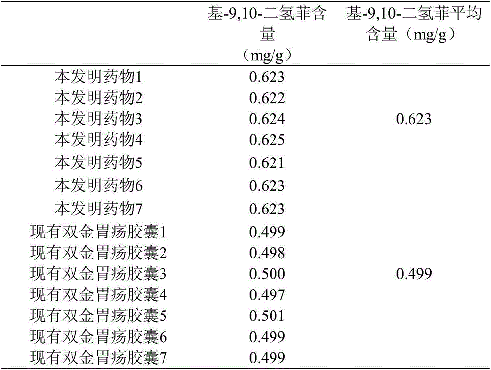 Preparation technology of drug for treating stomach illness