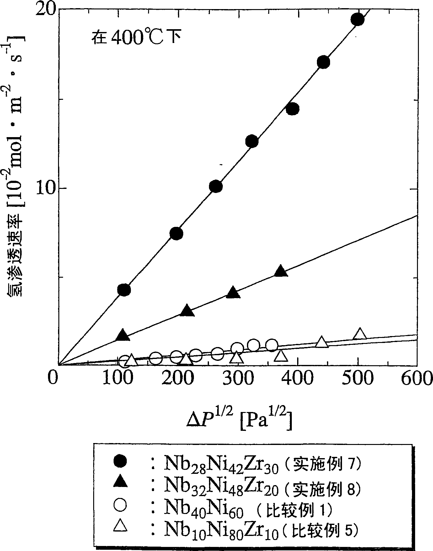 Hydrogen separation membrane and process for producing the same