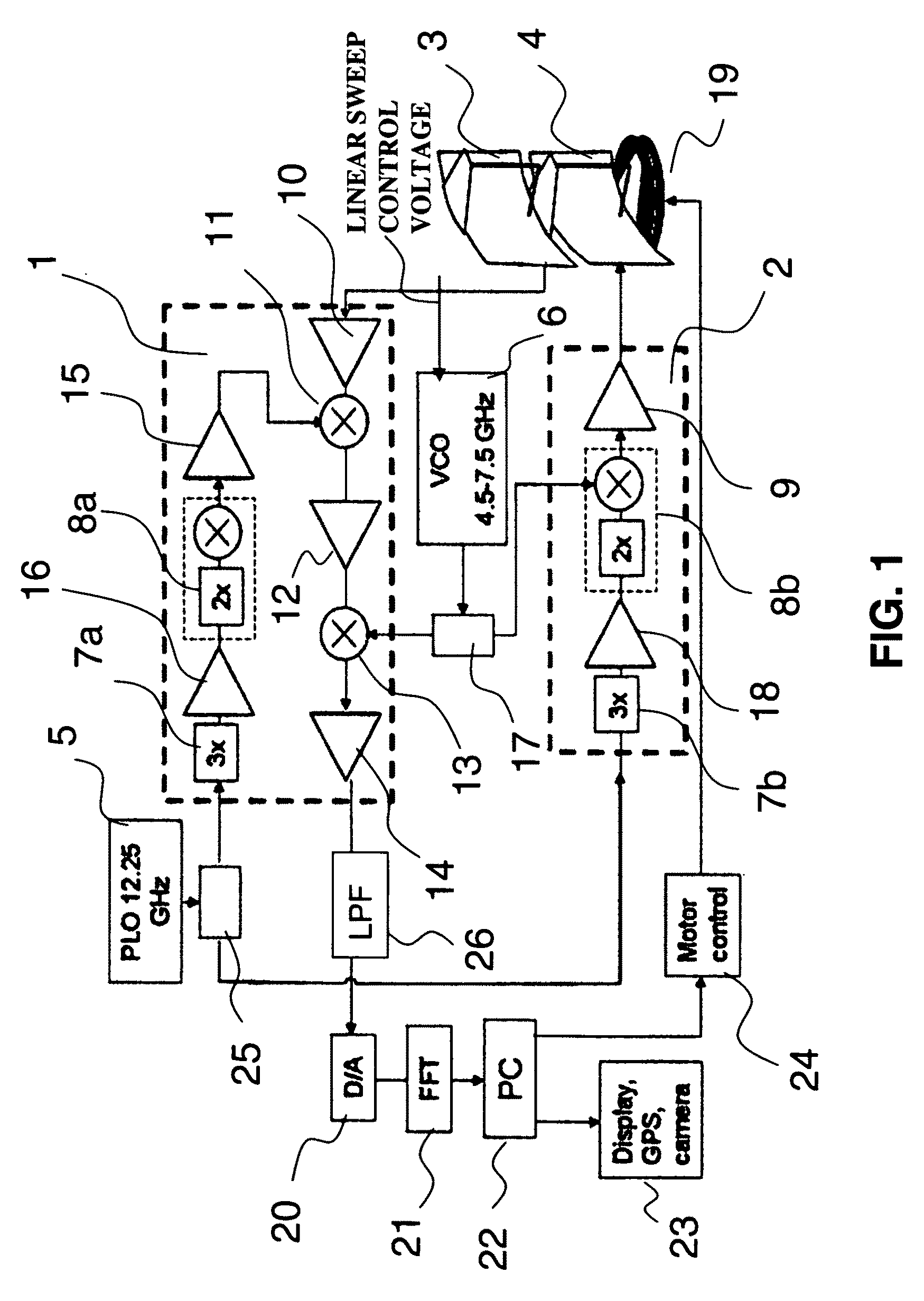 Mobile millimeter wave imaging radar system