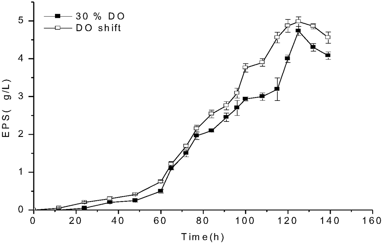 A method for controlling brown mushroom polysaccharide submerged liquid fermentation