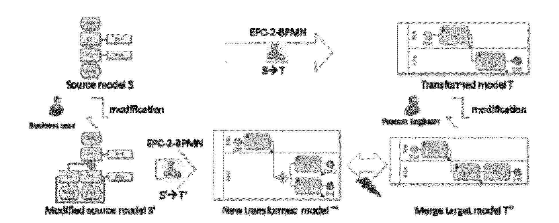 Systems and/or methods for identifying and resolving complex model merge conflicts based on atomic merge conflicts