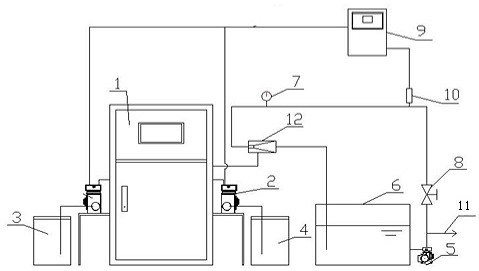 Residual chlorine control method and device for chlorine dioxide disinfection