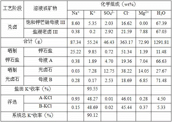 A kind of production process of recovering potassium chloride from saturated potassium mirabilite mother liquor