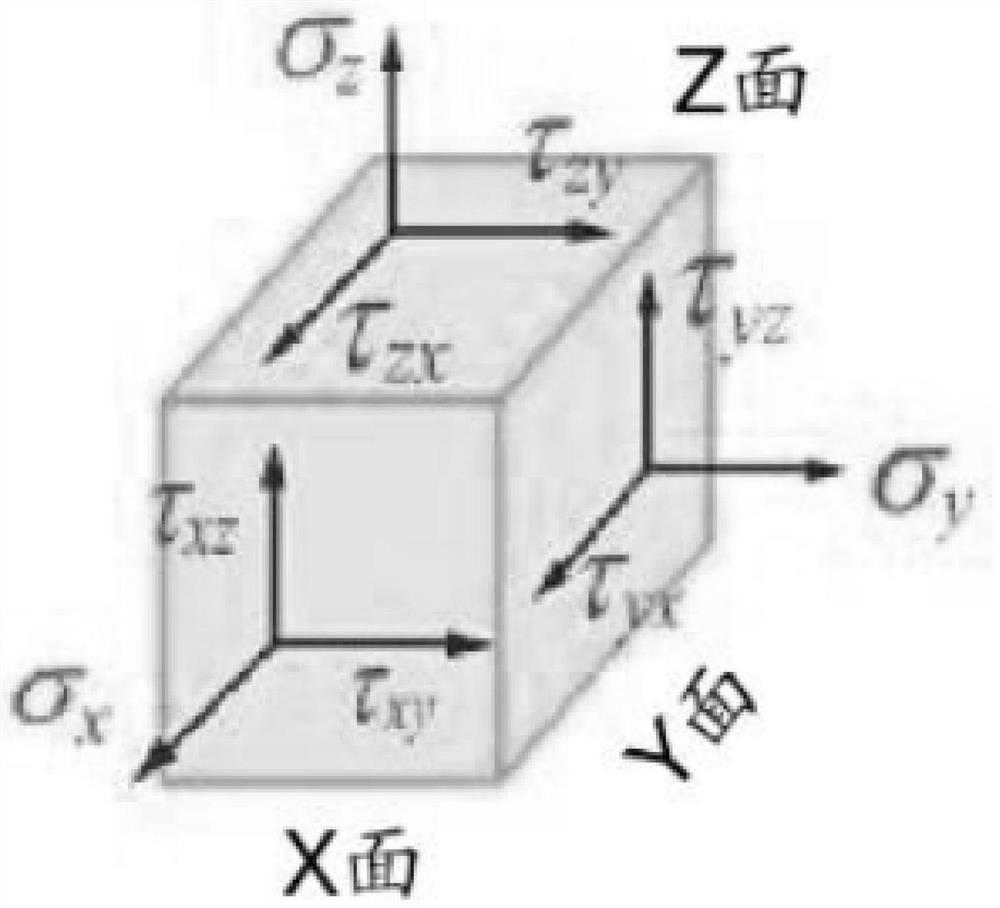 Full-chip rapid simulation method of negative development photoetching process, negative development photoresist model, OPC model and electronic equipment