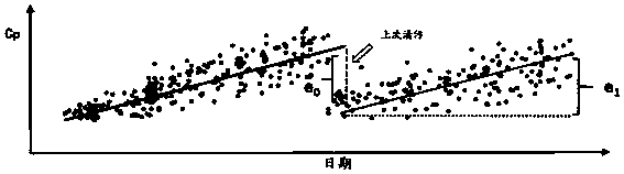 Ship pollution bottom monitoring evaluation method and evaluation system