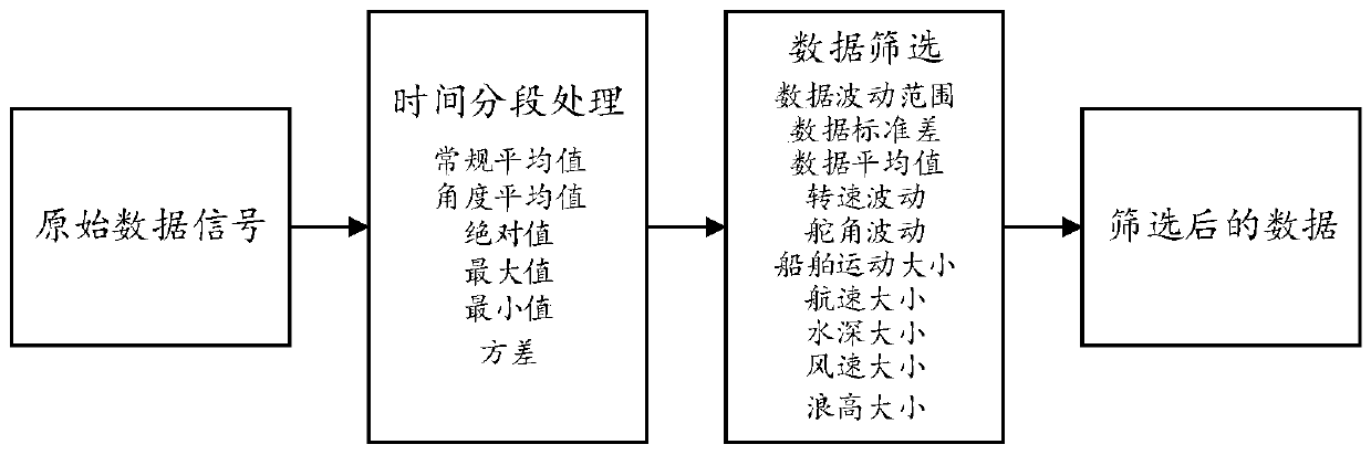 Ship pollution bottom monitoring evaluation method and evaluation system