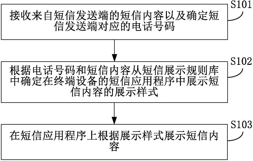 Message content showing method, message content showing determination method, device and system