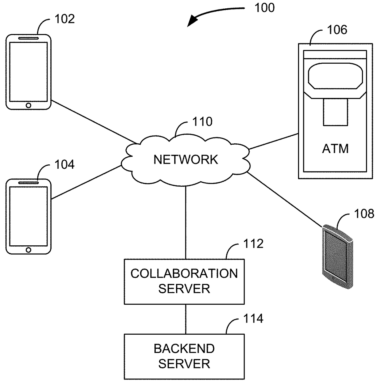 Omni-channel collaboration infrastructure