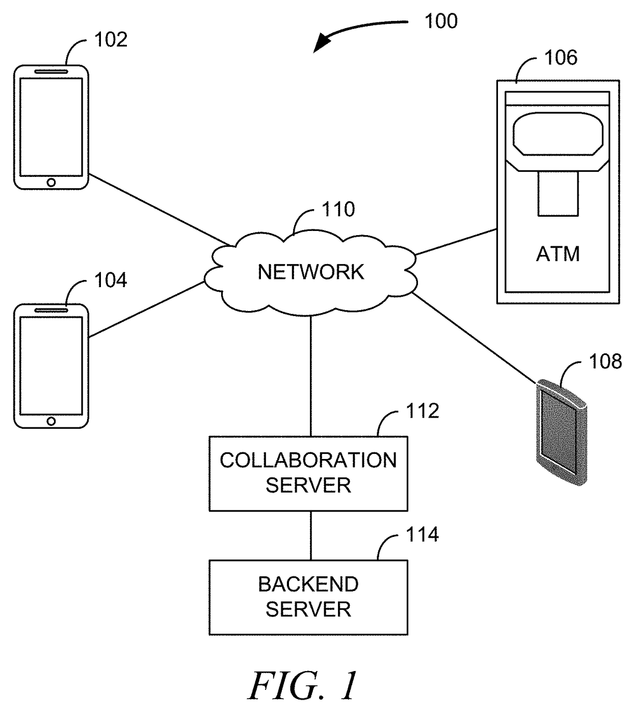 Omni-channel collaboration infrastructure