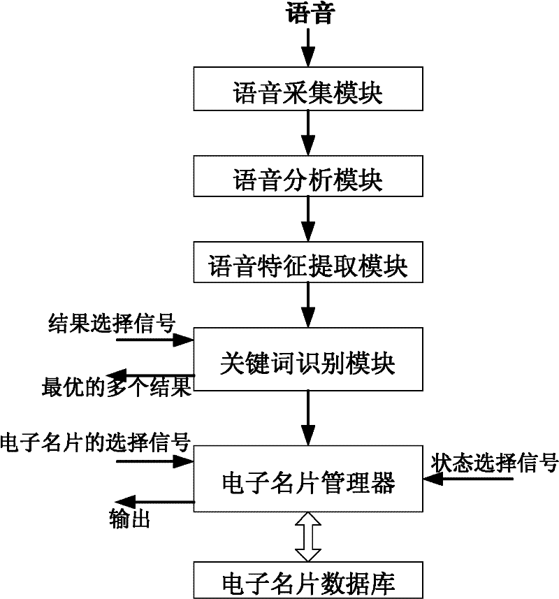 Electronic card system, speech recording method and speech retrieval method of electronic card