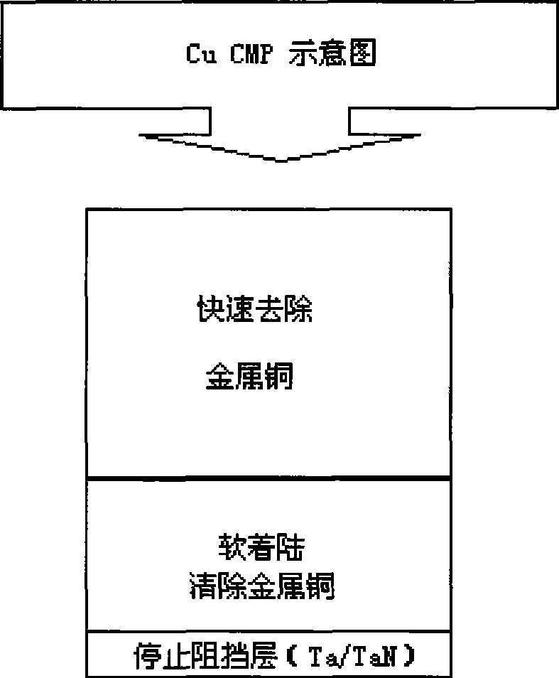 Chemico-mechanical polishing liquid