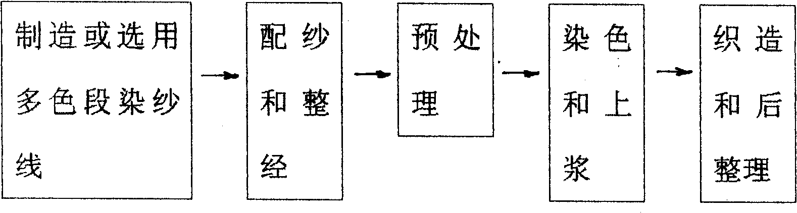 Production process for color-mixing denim and the color-mixing denim made thereby