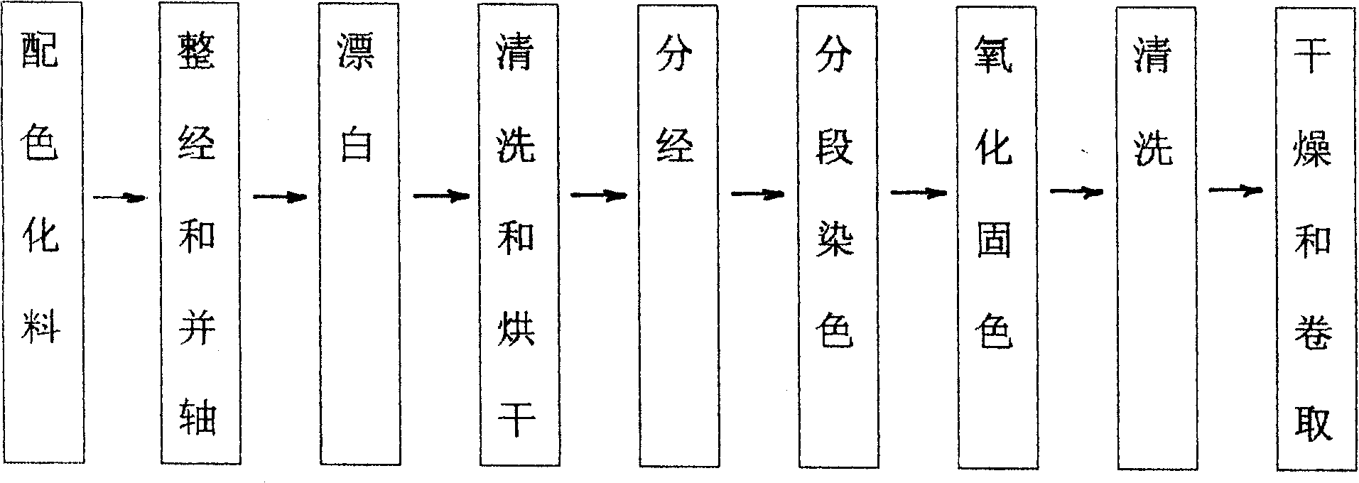 Production process for color-mixing denim and the color-mixing denim made thereby