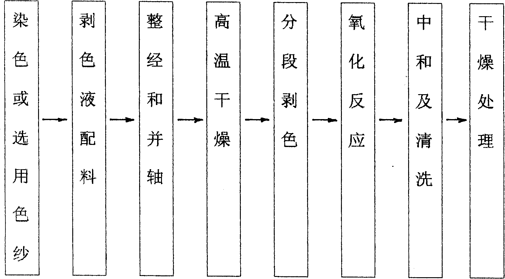 Production process for color-mixing denim and the color-mixing denim made thereby