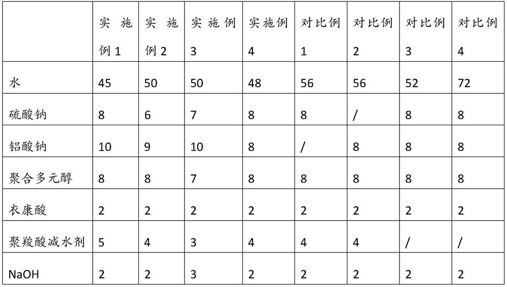 Mineral powder grinding aid, and preparation method and application thereof