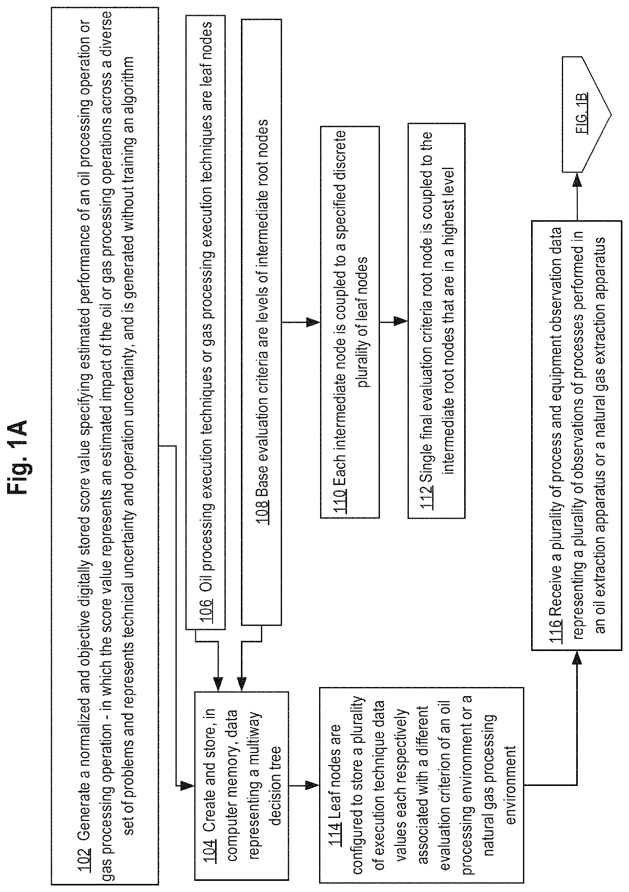 Computer-implemented impact analysis of energy facilities