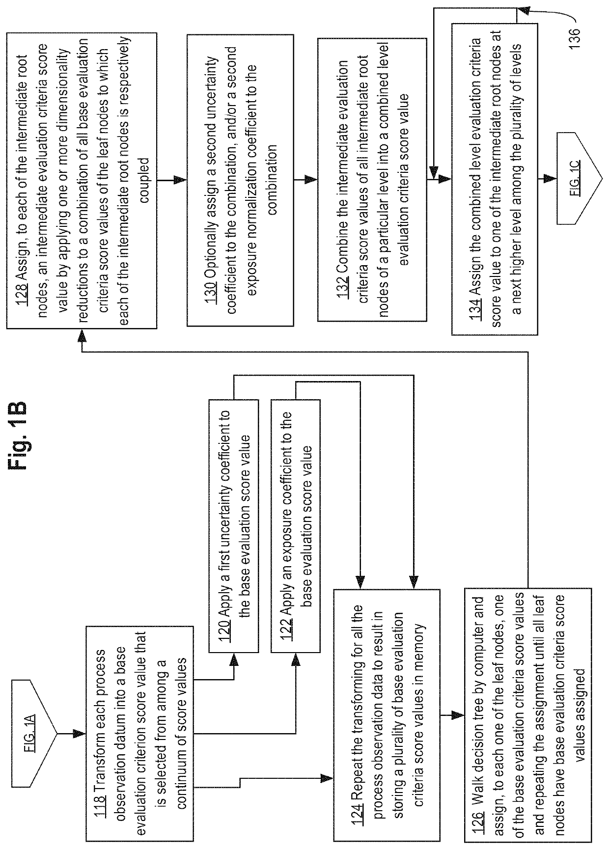 Computer-implemented impact analysis of energy facilities