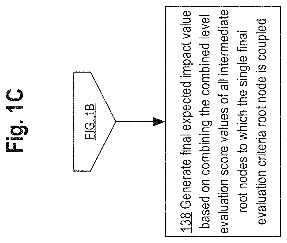 Computer-implemented impact analysis of energy facilities