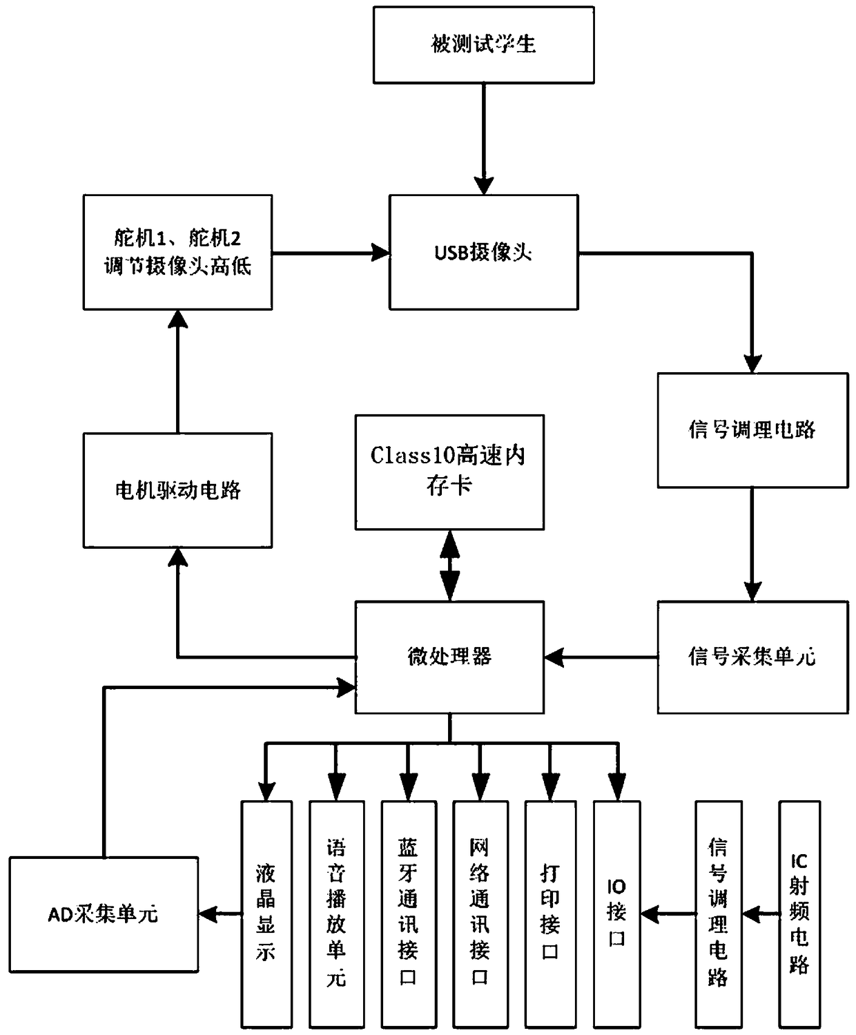 Automatic detecting device for pull-up