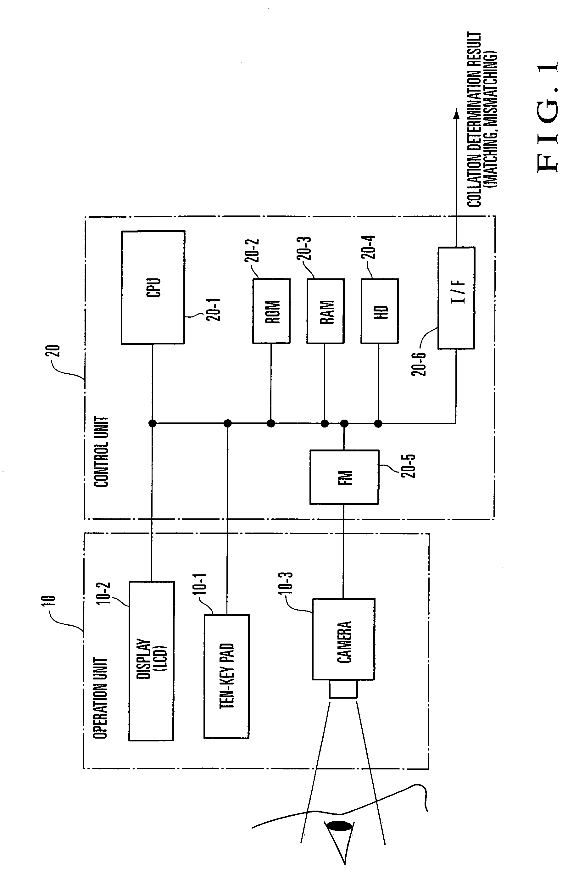 Iris authentication apparatus