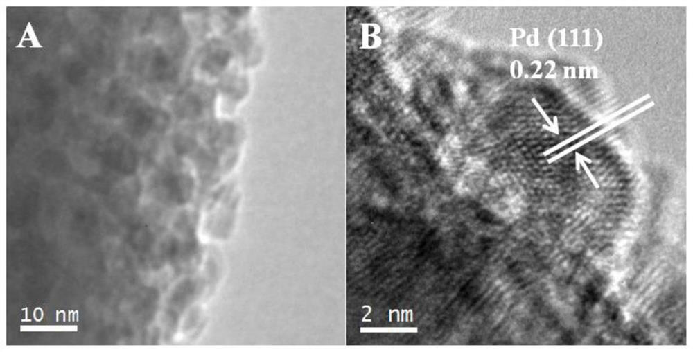 Nano-enzyme with nano-zinc oxide loading palladium nanoparticles as well as preparation method and application of nano-enzyme
