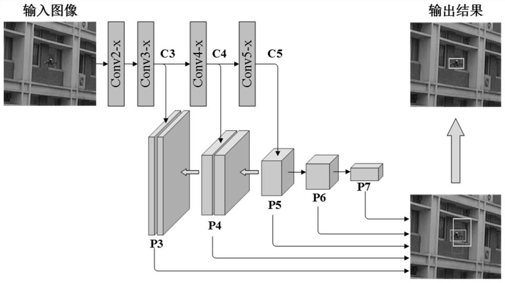 A small low-flying target visual detection and tracking system and method