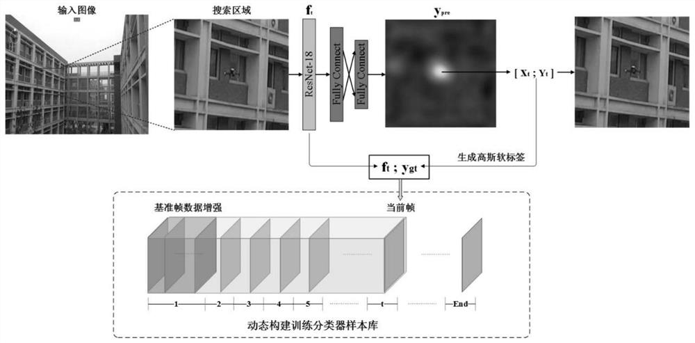 A small low-flying target visual detection and tracking system and method