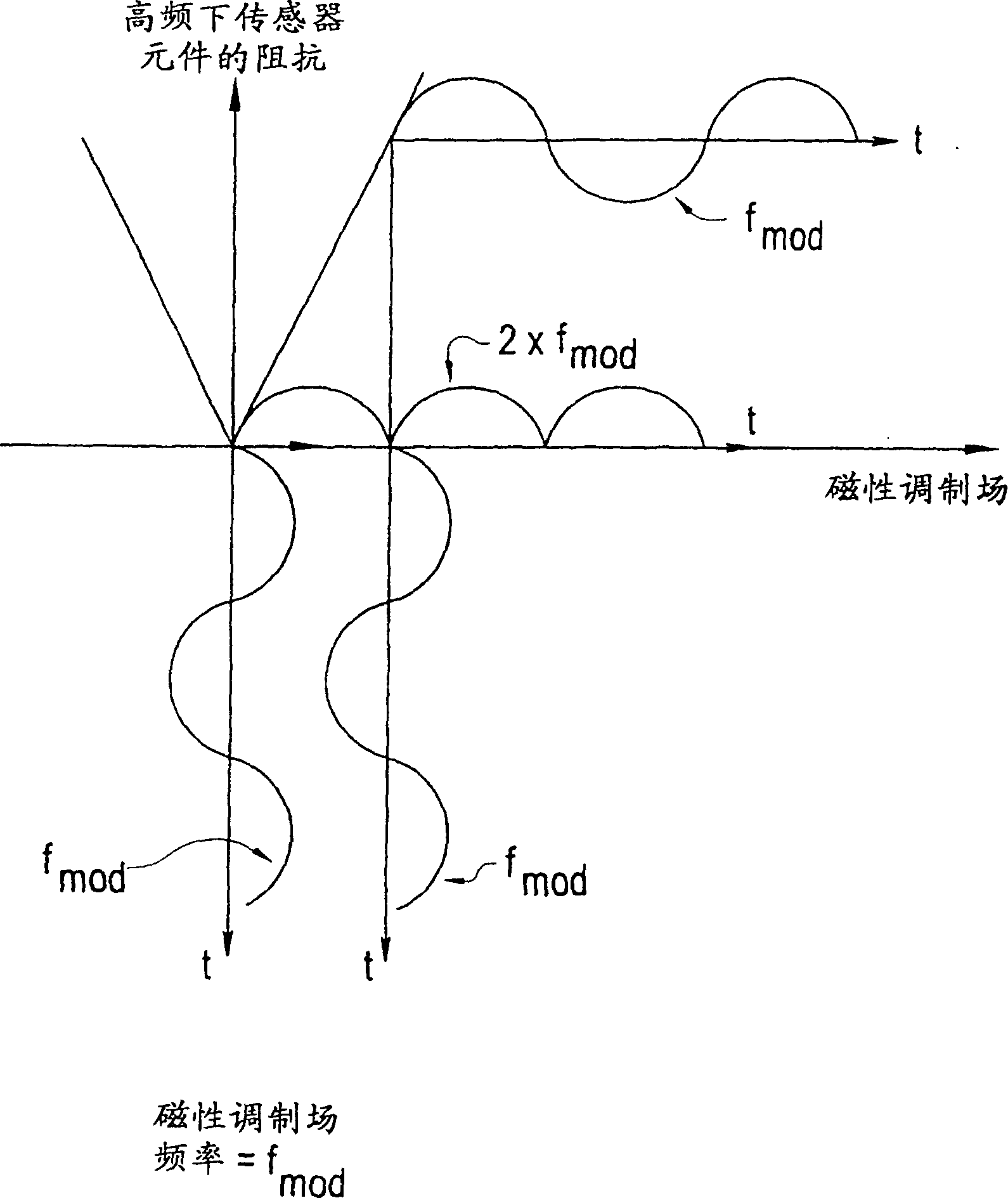 Sensor, method and system for remote detection of objects