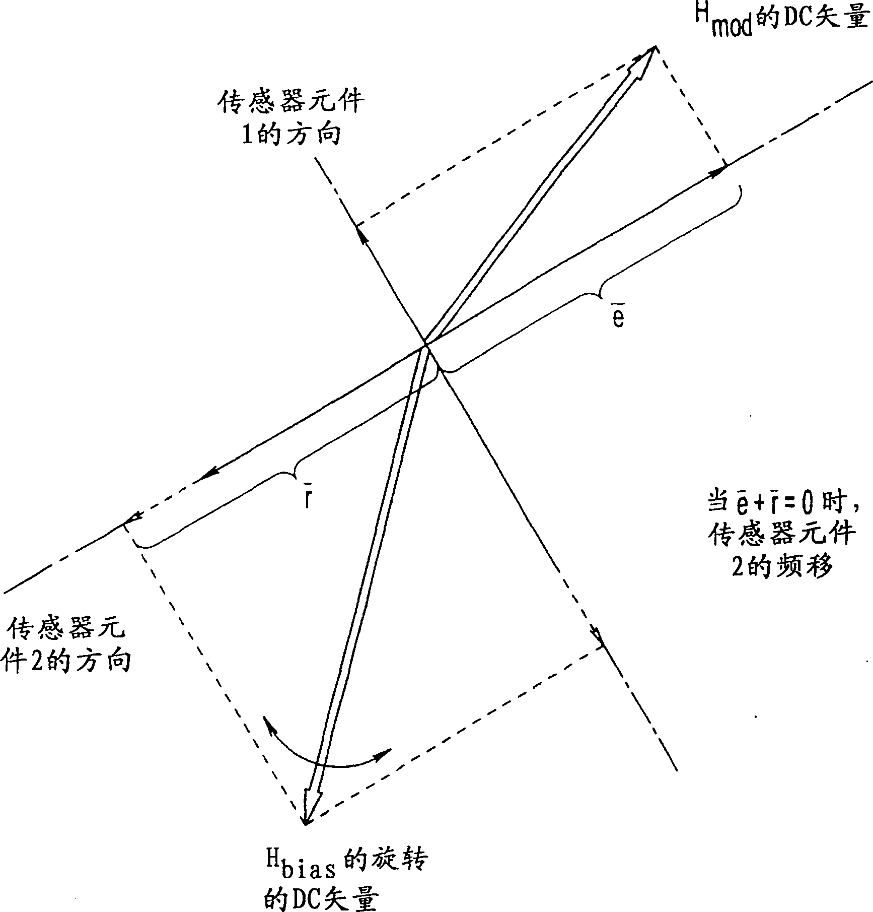 Sensor, method and system for remote detection of objects