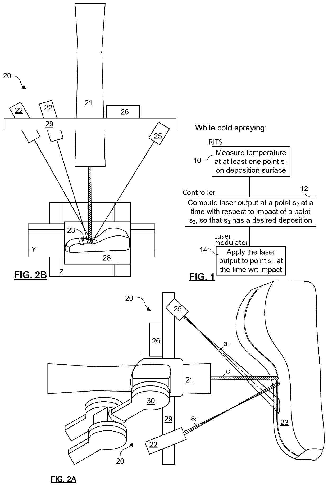 Apparatus and method for temperature controlled cold spray